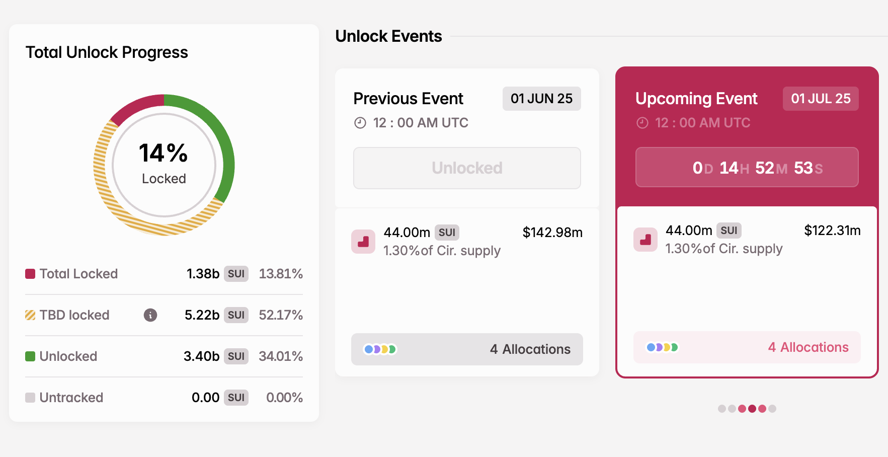 Temmuz'da SUI Token Kilit Açılışı